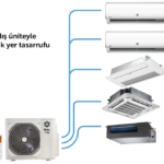 ROTA KLİMA OCTOPUS MULTİ SERİ